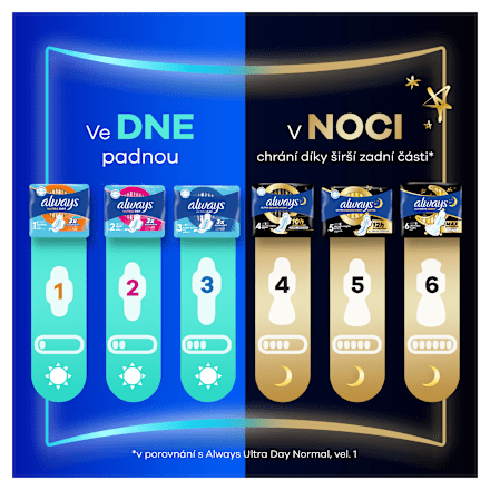 vložky s křidélky Ultra Day, Normal velikost 1 always