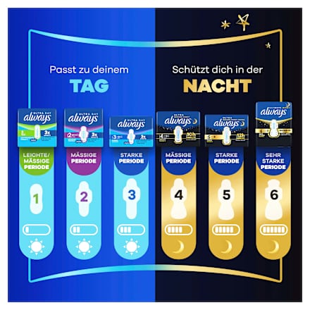 Binden Ultra Day Normal 1 Leichte bis mäßige Periode Big Pack always
