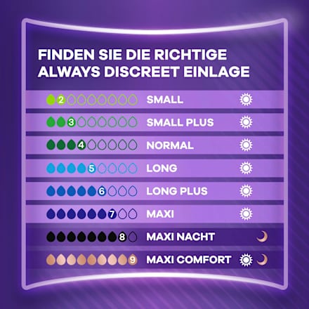 discreet Einlagen Inkontinenz Ultimate Nacht Big Pack always