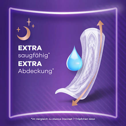 discreet Einlagen Inkontinenz Ultimate Nacht Big Pack always