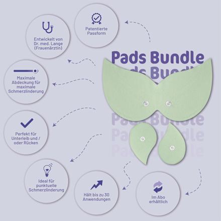 Ersatz Pads Bundle Set menstruflow