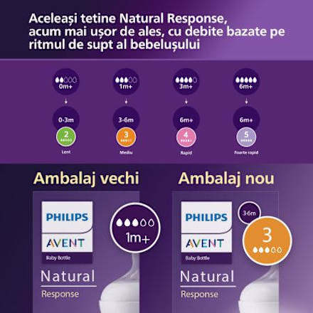 Biberon din sticlă Natural Response 3-6m debit 3-mediu PHILIPS AVENT