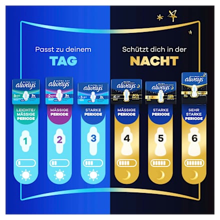 Binden Ultra Day 3 Long Plus Starke Periode Big Pack always