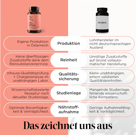 Kapseln OPC Haut Edition get your well being BY BIOGENA