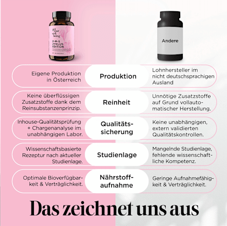 PMS Zyklus Edition Kapseln 60 St get your well being BY BIOGENA