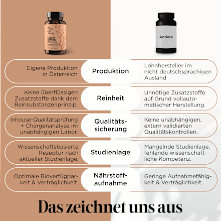 Leber Bitter Edition Kapseln 60 St get your well being BY BIOGENA