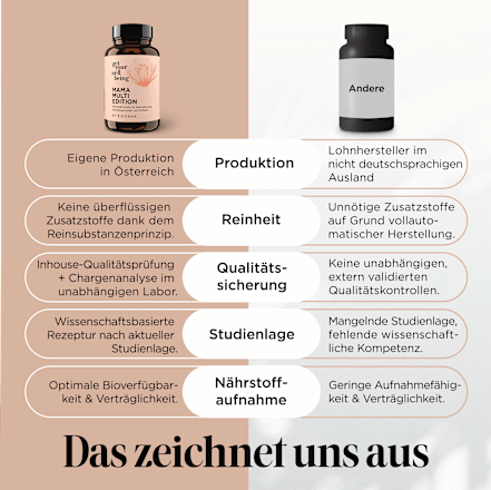 Mama Multi Edition Kapseln 60 St. get your well being BY BIOGENA