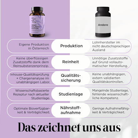 Meno Balance Edition Kapseln 60 St get your well being BY BIOGENA