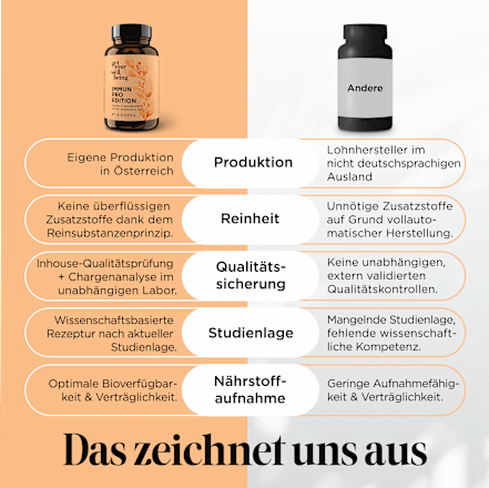 Kapseln Immun Pro Edition get your well being BY BIOGENA