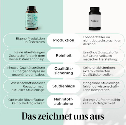 Anti Stress Edition Kapseln 60 St get your well being BY BIOGENA