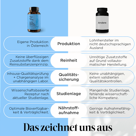 Kapseln Gute Nacht Edition get your well being BY BIOGENA