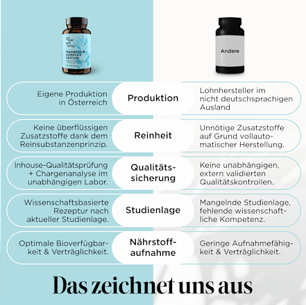 Magnesium Komplex Edition Kapseln 60 St get your well being BY BIOGENA