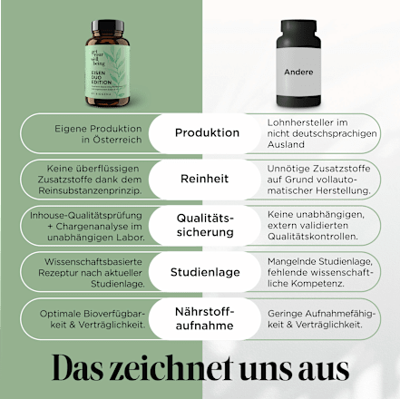 Kapseln Eisen Duo Edition get your well being BY BIOGENA