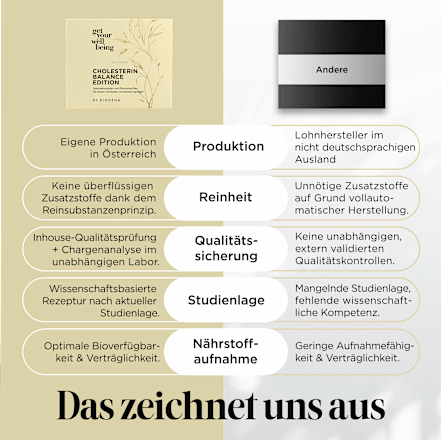 Cholesterin Balance Edition Sachets 30 St get your well being BY BIOGENA