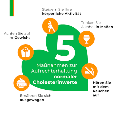 ArmoLIPID Tabletten á 2,8 mg Monacoline 90 St ArmoLIPID