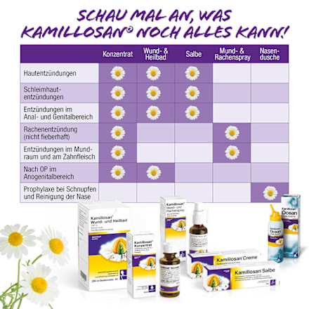 Kamillosan Creme Kamillenblütenauszug 20mg/g Kamillosan