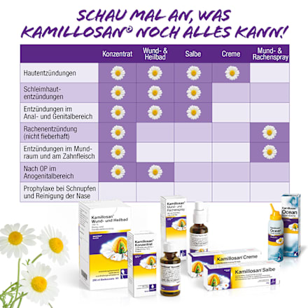 Kamillosan Ocean Nasendusche Kamillosan