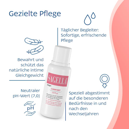 SAGELLA poligyn Waschlotion für die Pflege des Intimbereichs  SAGELLA