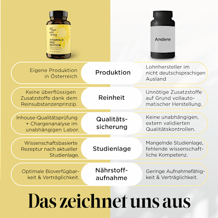 Kapseln Vitamin D Pro Edition get your well being BY BIOGENA