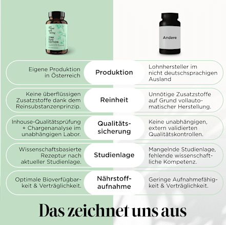 Kapseln Zink Duo Edition get your well being BY BIOGENA