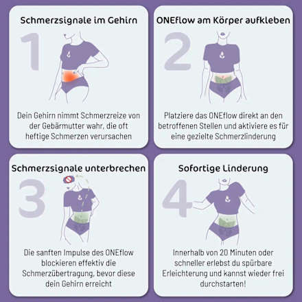 ONEflow TENS-Gerät menstruflow