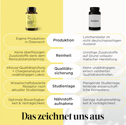 Vitamin B Nerven Edition Kapseln 60 St get your well being BY BIOGENA