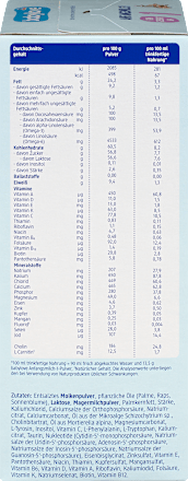 Мляко за начално хранене на кърмачета 1 babylove