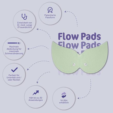  Ersatz Flow Pad menstruflow