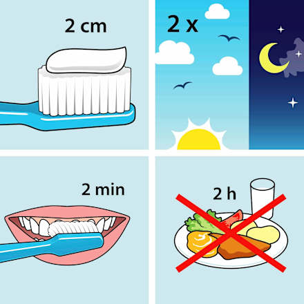 Pastă dinți Daily, cu Fluor TePe