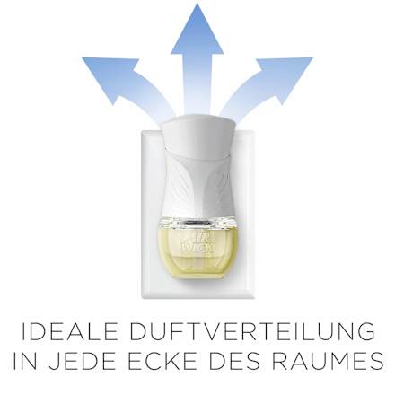 Lufterfrischer Duftstecker Cotton & Weiße Orchidee Nachfüllpack AIR WICK