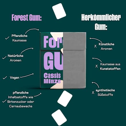 Kaugummi, Cassis Minze, zuckerfrei Forest GUM