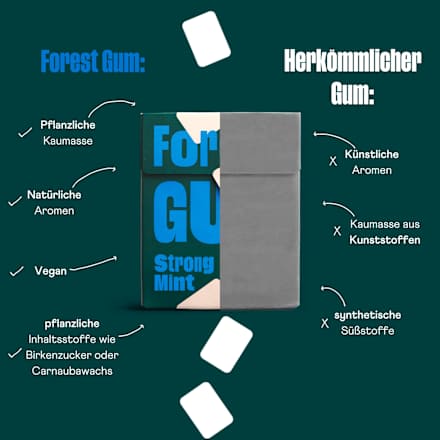 Kaugummi Strong Mint zuckerfrei  Forest GUM
