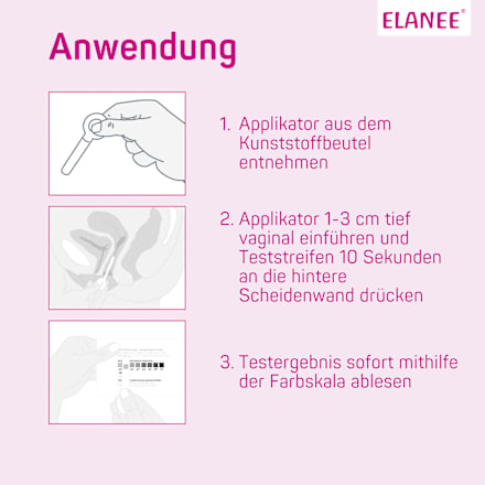 Selbsttest Vaginaler pH-Wert Elanee