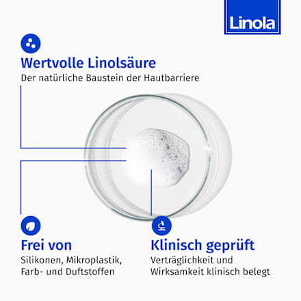 Linola Shampoo mit wertvollen Linolsäuren Linola