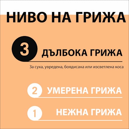 Възстановяваща маска за много изтощена и суха коса Repair 4-in-1 Schwarzkopf GLISS