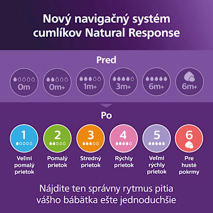Cumeľ na fľašu Natural Response 6 PHILIPS AVENT