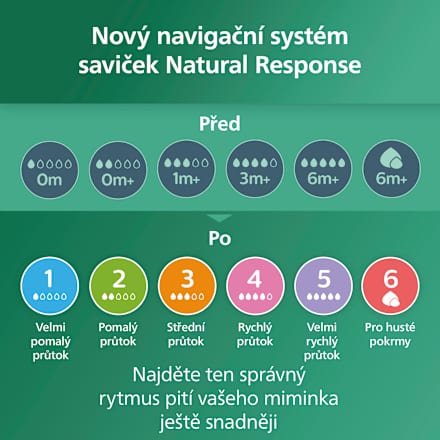 skleněná kojenecká lahev Natural Response 3-6m, 240ml PHILIPS AVENT