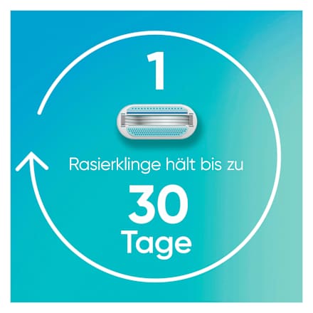 Rasierklingen, Smooth Gillette Venus