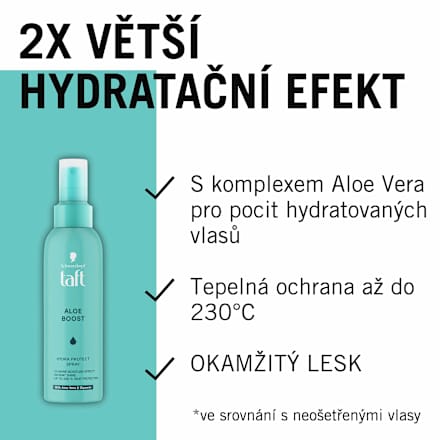 sprej na vlasy Aloe Boost Hydra Protect Schwarzkopf taft