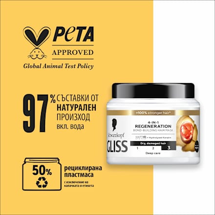 Регенерираща маска за суха коса Regeneration 4-in-1  Schwarzkopf GLISS