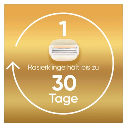 Rasierklingen, ComfortGlow Gillette Venus