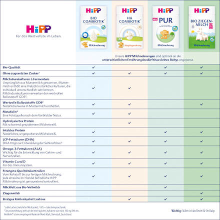 Folgemilch 2 Pur nach dem 6. Monat HiPP