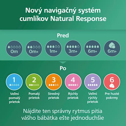 Sklenená dojčenská fľaša Natural Response - 0 m+ PHILIPS AVENT