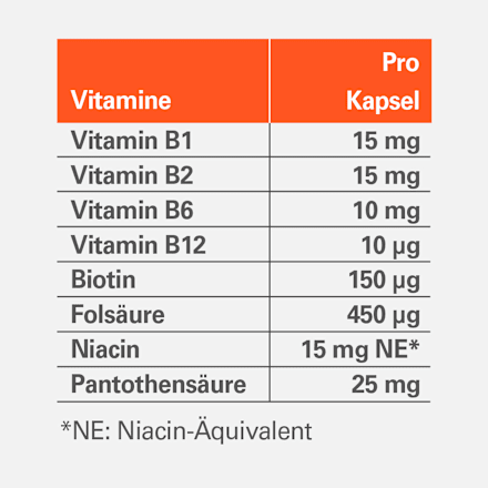 Vitamin B-Komplex-ratiopharm Hartkapseln 120 St ratiopharm