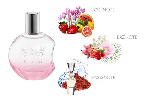 Női EdP Joyful Rose Essential Garden