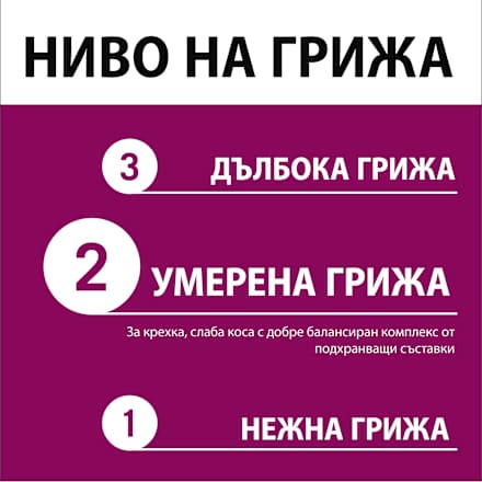 Шампоан за плътна коса с кофеин и пептиди Schwarzkopf GLISS