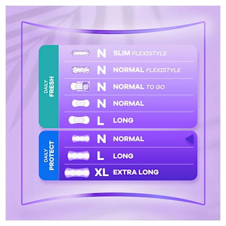 Slipeinlagen Daily Protect Normal mit Duft always