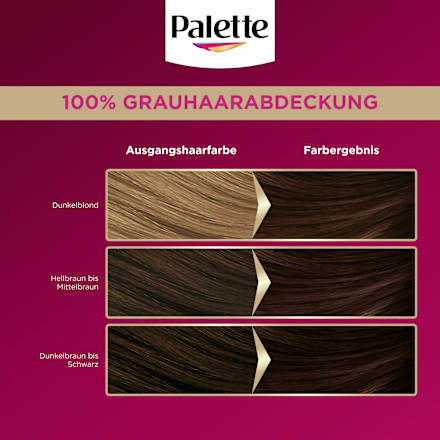 Intensiv-Creme-Coloration 750 Schokobraun Palette