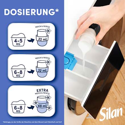 Weichspüler Cool Fresh Silan