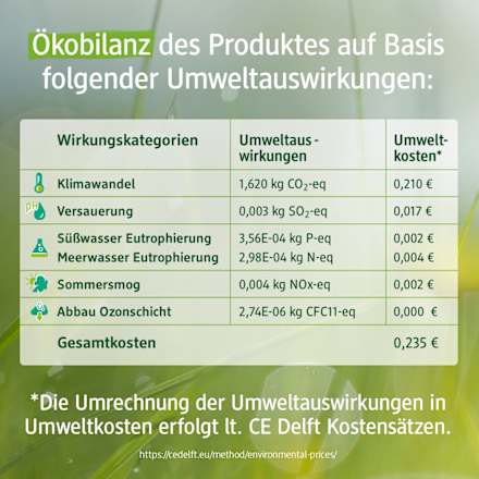 Toilettenpapier Recycling 3-lagig (8x220 Blatt) Sanft&Sicher